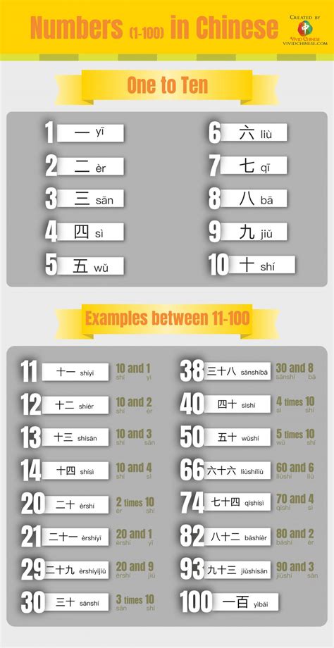 chinese numbers meaning|Everything You Need to Know about Chinese .